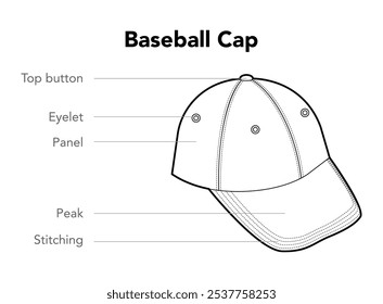 Baseball Cap-Diagramm mit Namenstext Hat. Summer Head Mode Zubehör Kleidung technische Illustration. Vektorkopfbedeckung für Herren, Damen, Unisex-Stil, flache Vorlage CAD-Mockup Skizze einzeln