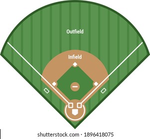 Baseball field. Color vector illustration.
