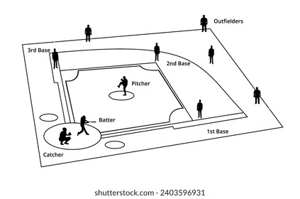 Baseball Field perspective, baseball silhouette illustration, softball court with black line on the white background, Sports background Vector illustration