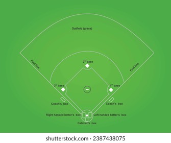 Baseball field. top view. vector illustration