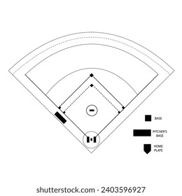 Campo de béisbol Ilustración vectorial de la vista superior aislada en fondo blanco, fondo deportivo, vista superior de sofball Court