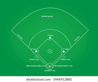 Baseball field. top view. vector illustration