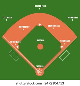 Baseball green field. Arrangement of players. Sport background. Baseball Stadium diamond Playground template with white lines. Vector