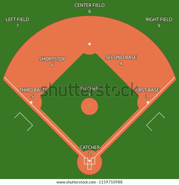 10-baseball-fielding-positions-template-template-free-download