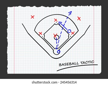 baseball tactic on paper