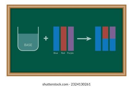 Bases cause red litmus paper to turn  blue. Scientific vector illustration isolated on white background.