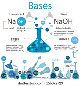 Bases structure.