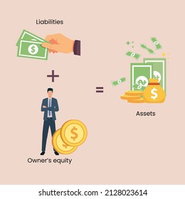 Basic Accounting Equation. Financing And Accounting. Flat Vector Illustrations Isolated On Peach Background. 