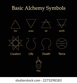 Basic Alchemy symbols, triangle signs, Creation, Life, Death, elements air, water, fire, earth.