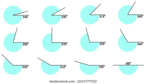 Basic angle geometry illustrations for academic learning showing degrees in circle slices with clean layout, Vector Design, Isolated
