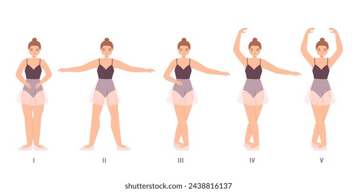 Basic ballet position. Young girl ballerina stand in five positions. Classic dance theater artist, female shows several dances moves, snugly vector scene