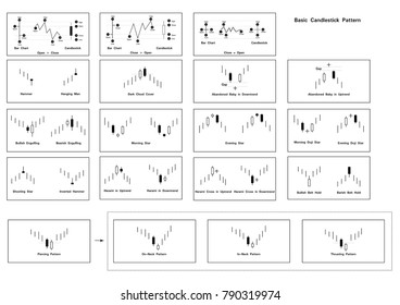 Basic Candle stick graph chart of stock market investment trading, trend pattern chart, Stock Chart pattern.