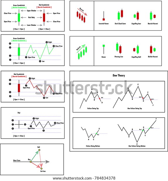 Basic Stock Chart