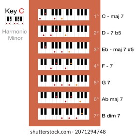 Basic Chords C Harmonic Minor Scale Stock Vector (Royalty Free ...