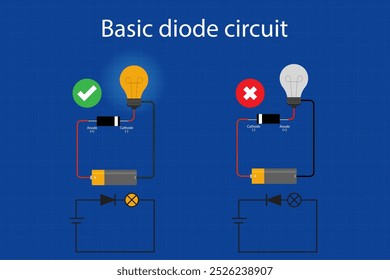 Basic circuit diodes  with battery light bulb electric circuit diagram.	