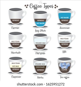 Basic coffee types vector. cafe order.