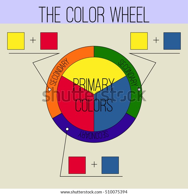 the color wheel primary and secondary