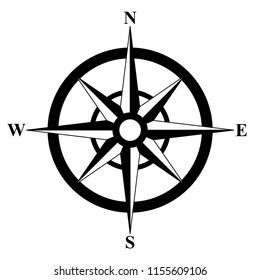 Basic Compass Rose
