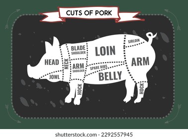 Basic Cuts of Pork. Editable Clip Art.