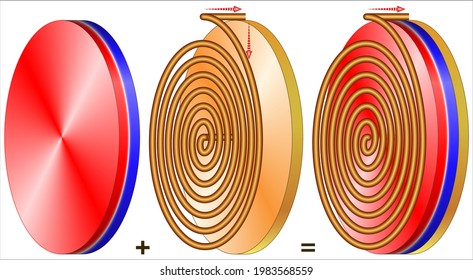 Basic Disc Type Unipolar Generator