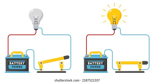 Basic electric circuit experiment, an electric circuit, with accumulator battery light bulb, open circuit, and close circuit concept.