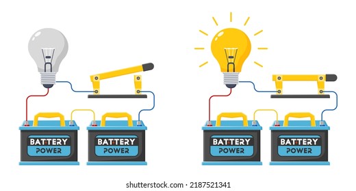 Grundlegende elektrische Schaltung Experiment, ein Stromkreis, mit Akkumulatorenbatterie Glühbirne, offener Schaltung und Nahkreis-Konzept.