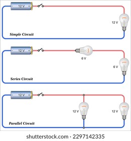 A basic electric circuit is made up of an energy source, conductors, switch, and load. The electric power sources DC. 