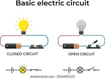 Basic Electricity Experiment: Open vs. Closed Simple Electric Circuits.