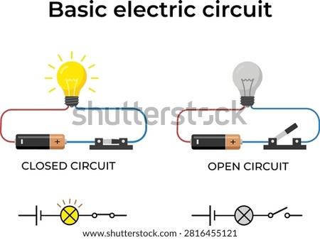 Basic Electricity Experiment: Open vs. Closed Simple Electric Circuits.
