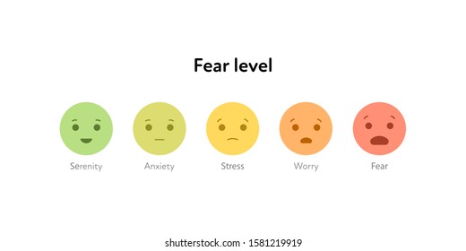 Basic emotion concept. Fear level feedback survey template. Vector flat illustration. Green, yellow and red emoji from serenity to fear on white background. Design element for review, web, ui.