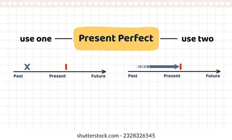 Basic English Grammar. Educational banner or infographic with timelines to understand when to use Present perfect tense. Rules and structure of English language. Cartoon flat vector illustration