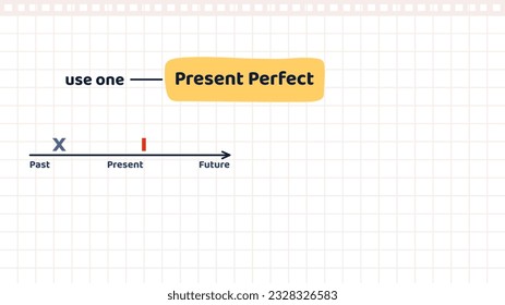 Basic English Grammar. Infographic or banner with timeline to understand when to use Present perfect tense. Learning English and gaining knowledge. Cartoon flat vector illustration