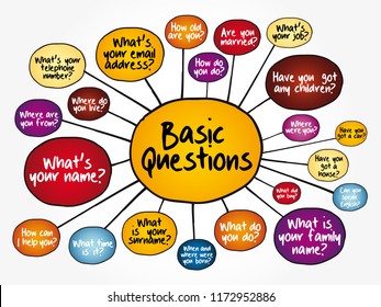 Basic English Questions For Daily Conversation, Mind Map Flowchart, Concept For Presentations And Reports