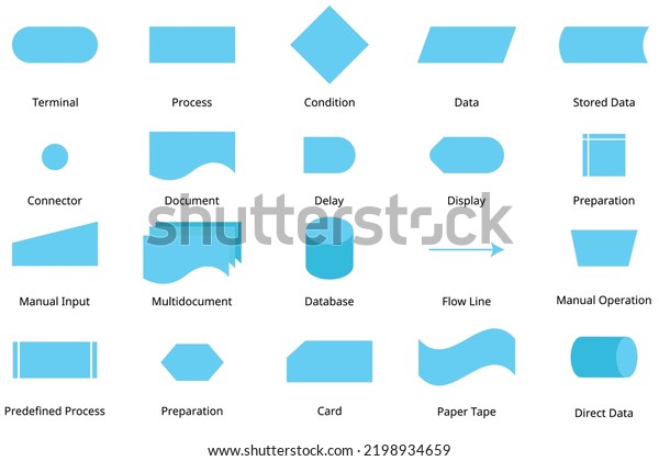 Flowchart Symbols Images Photos Et Images Vectorielles De Stock Shutterstock