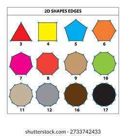 Basic geometric colorful 2D shapes collection. Colorful geometric shapes with their name clip art. for preschool kids. basic education shapes in mathematics. 