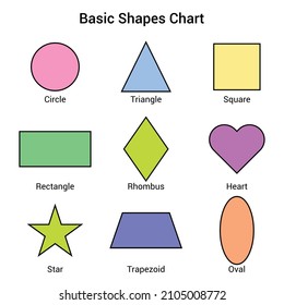 Basic Geometric Shapes Chart Kids Preschool Stock Vector (Royalty Free ...