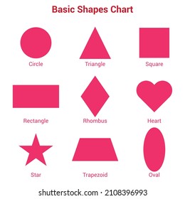 Basic geometric shapes chart for kids preschool in mathematics