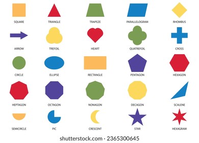Basic geometric shapes set. Different colors. For education of children. Understanding of geometry poster for teaching and learning in school.  Vector flat style cartoon shapes illustration. isolated 