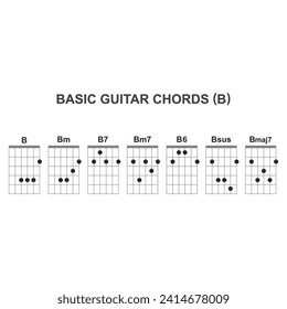 Basic guitar B chords set icon vector