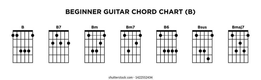 Chords In The Key Of Bm - Sheet and Chords Collection