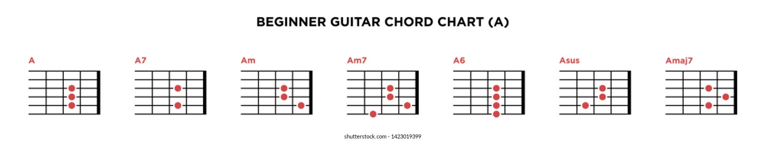 Ska Chord Chart
