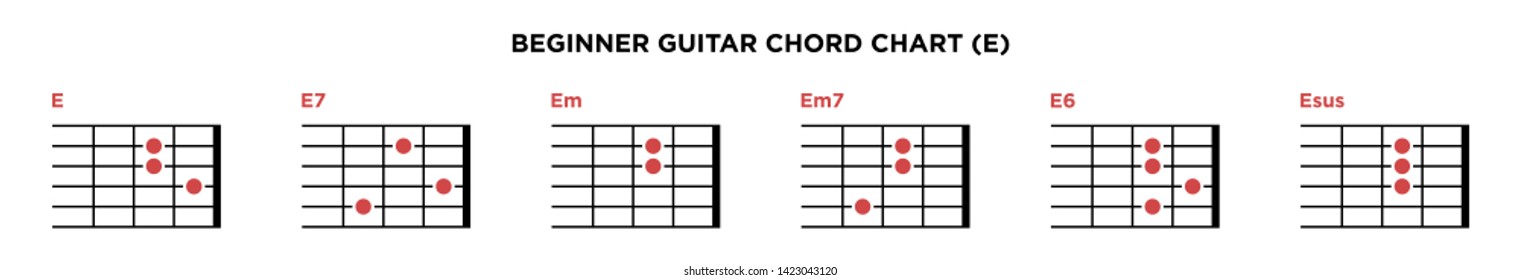 Em7 Chord Chart