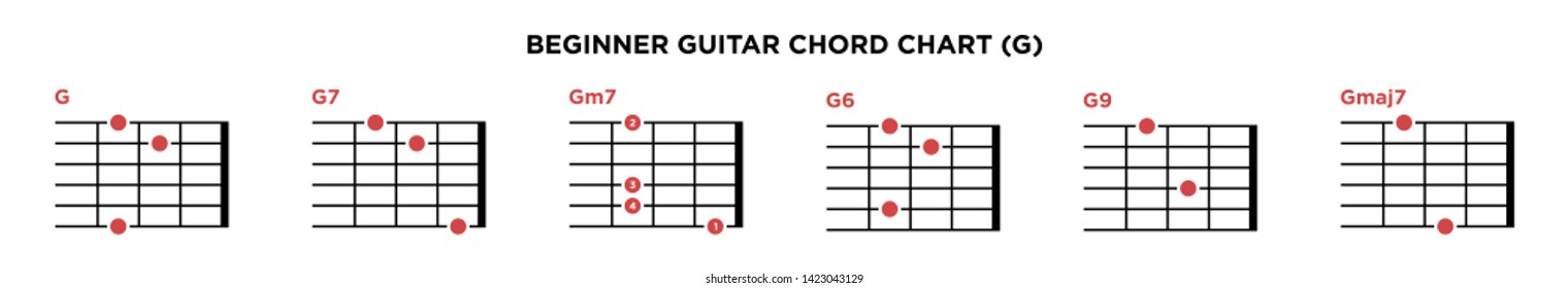 Guitar String Key Chart