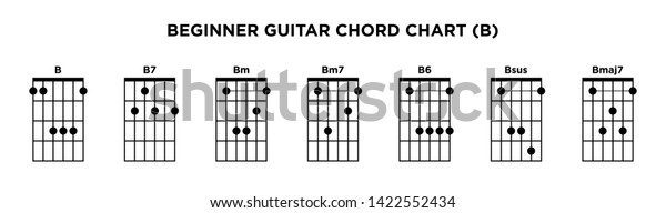 At Last Chord Chart