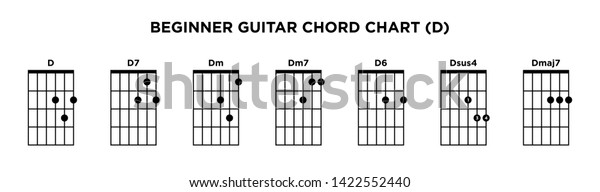 Basic Guitar Chord Chart Icon Vector Stock Vector Royalty Free 1422552440