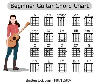 Guitar Chords D High Res Stock Images Shutterstock