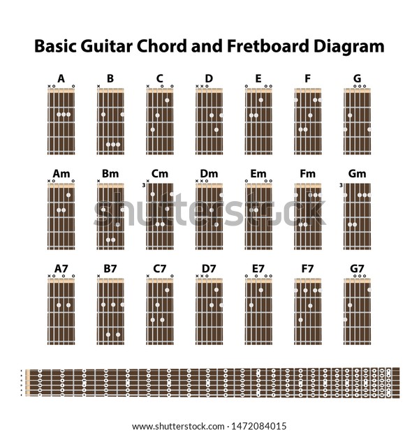 Basic Guitar chord and fretboard diagram,
vector illustration