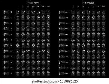 Basic guitar chords