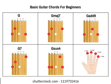 Basic Guitar Chords For Beginners. Guitar Chords. Chord diagram. Tab. Tabulation. Tablature.