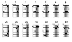 Basic guitar chords chart icon vector illustration